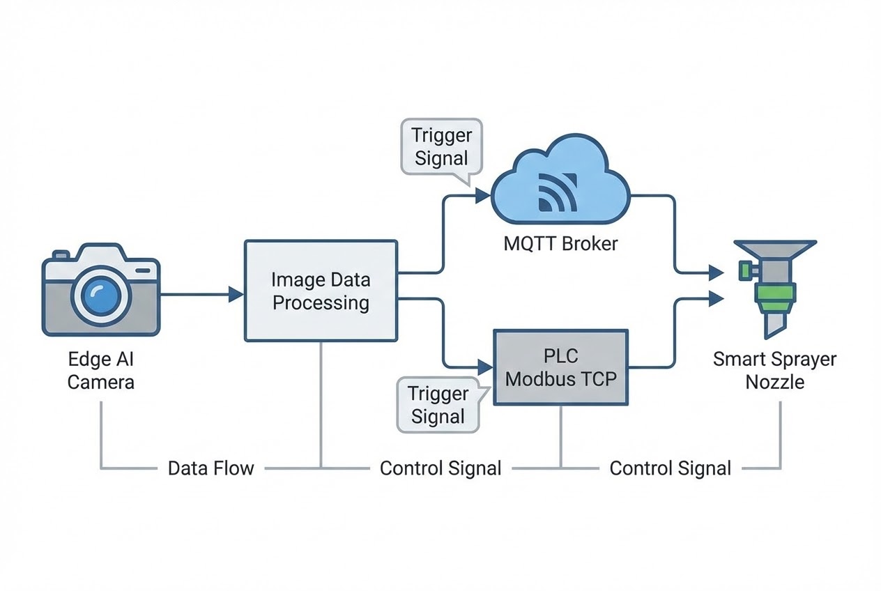 AI Crop Protection and Computer Vision