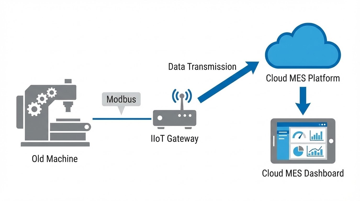 Retrofit System Diagram