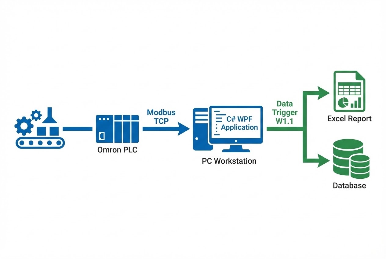 แผนผังระบบ