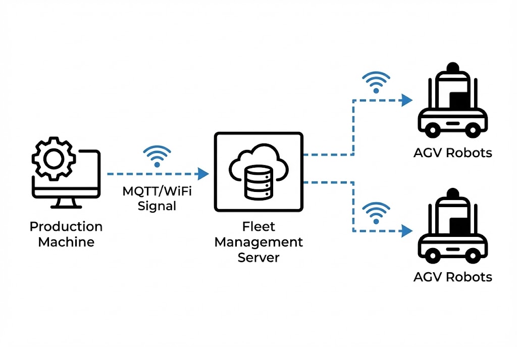 แผนผังระบบ