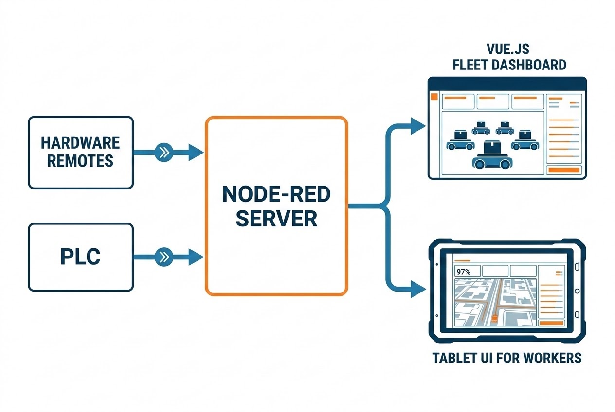 System Architecture Diagram