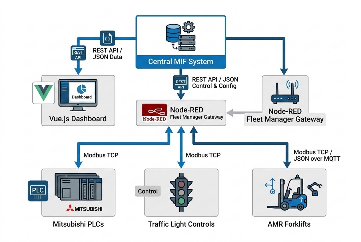 System Architecture Diagram
