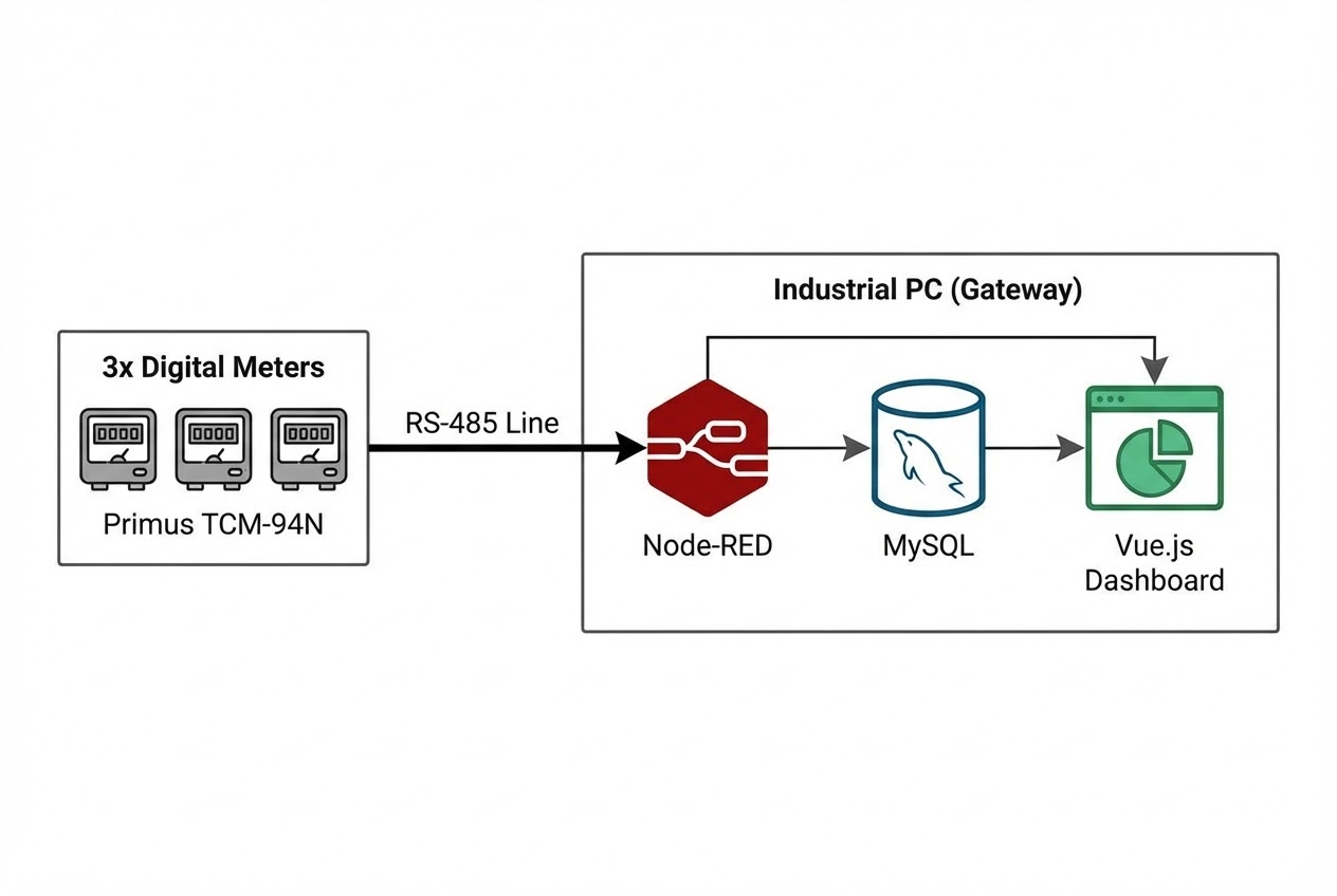 System Architecture Diagram