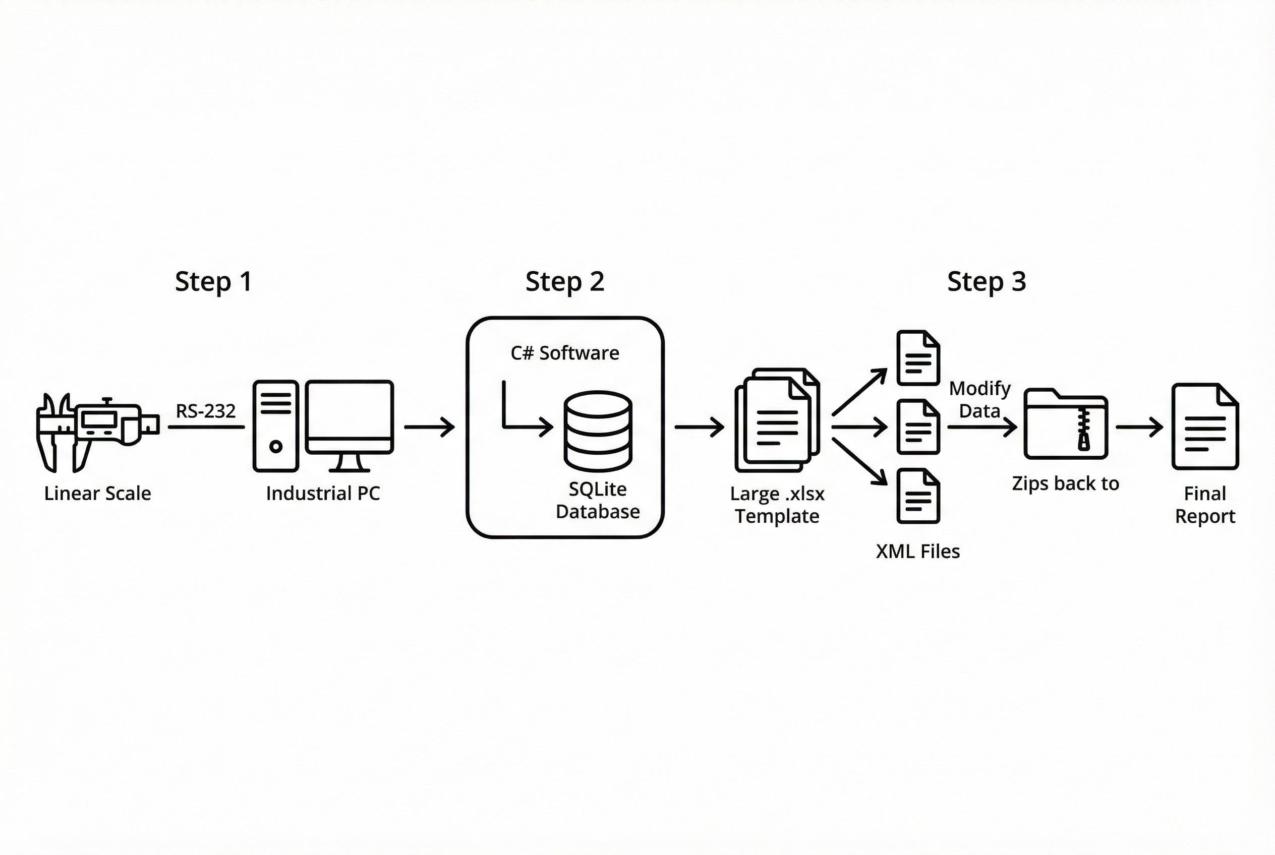 System Architecture Diagram