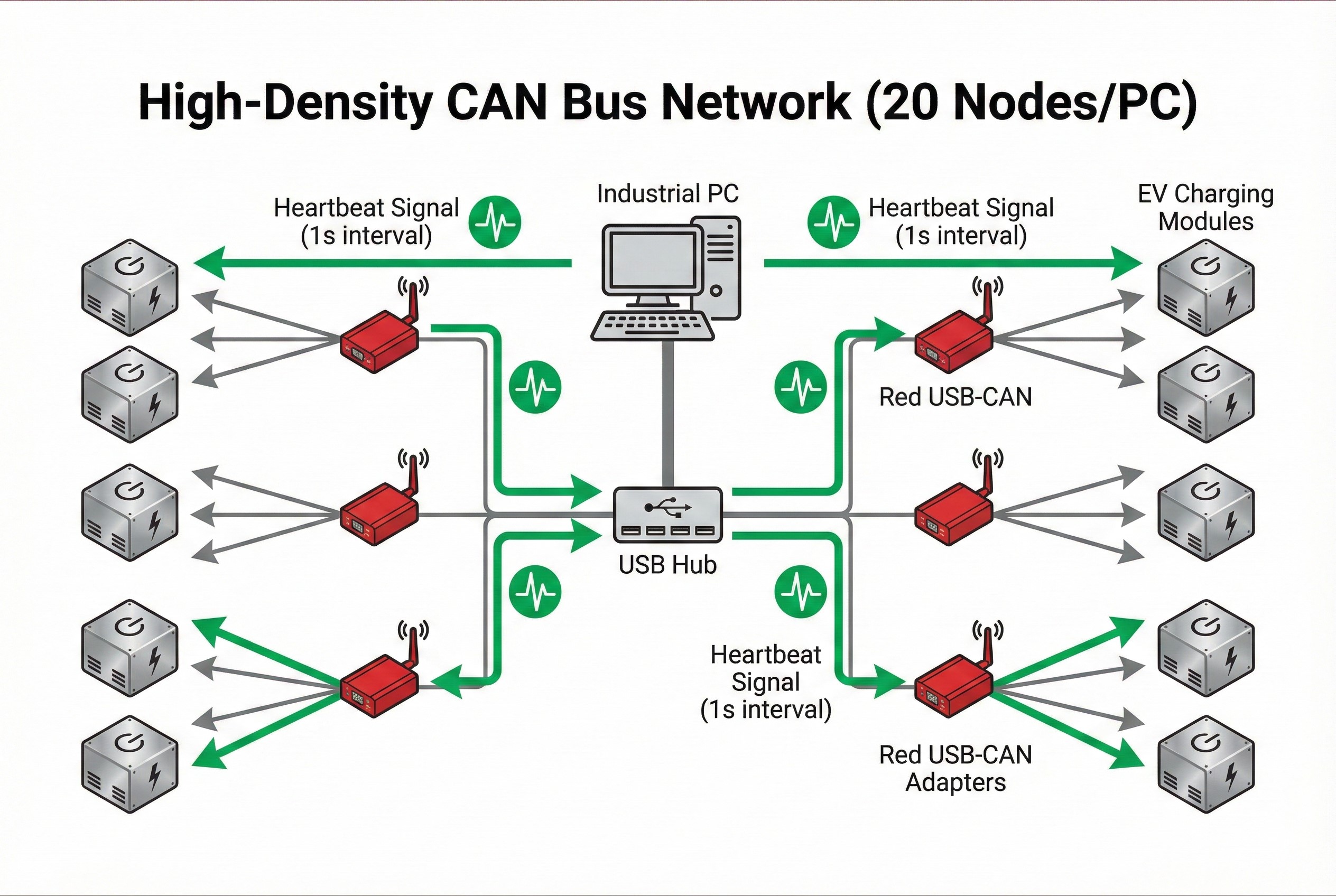 แผนผังระบบ