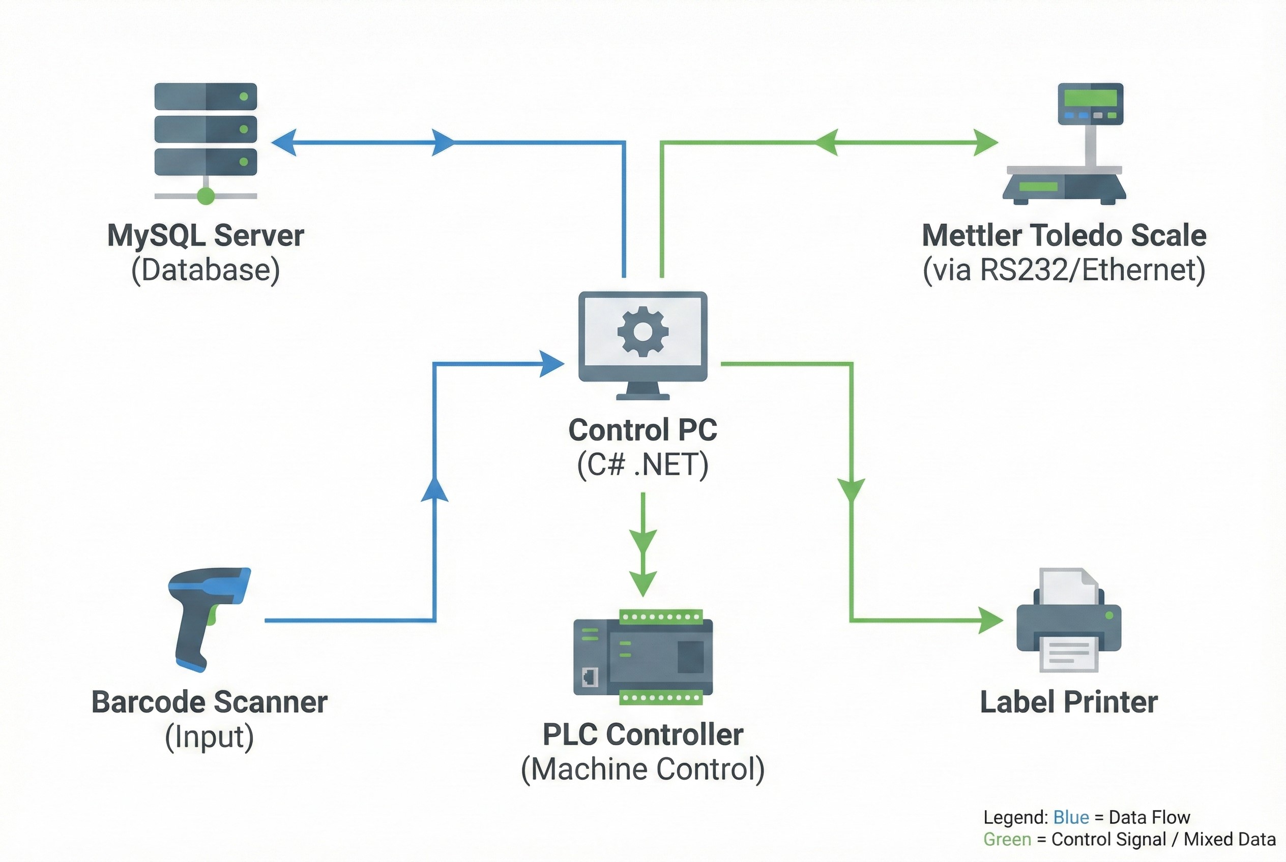 แผนผังระบบ