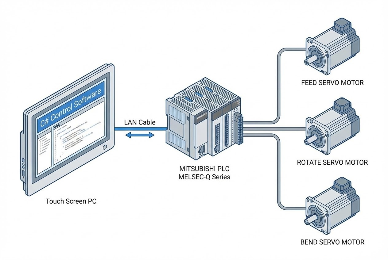 แผนผังระบบควบคุม